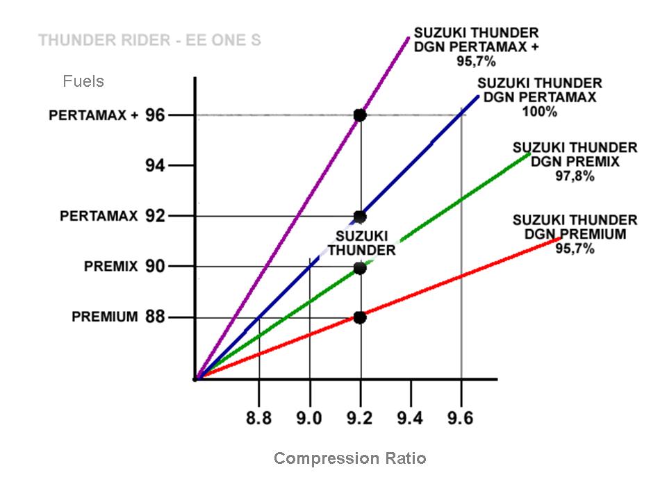 Compression Ratio Fuel Octane Chart