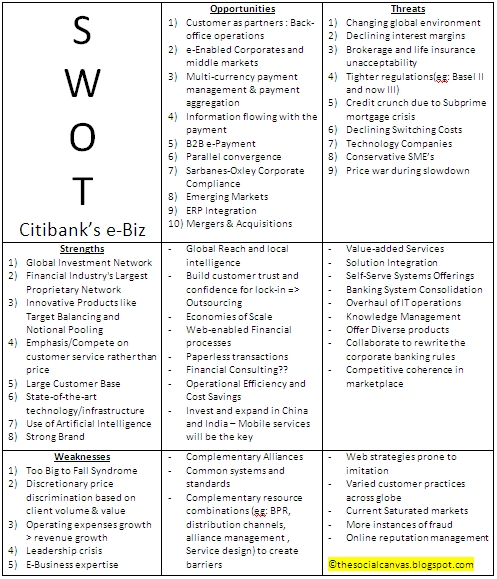 Business Swot Analysis