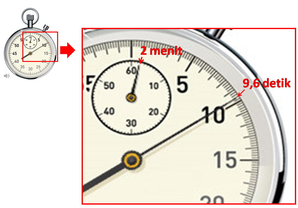 Rangkaian Kata di Hari Jum�at Sore Januari 2016