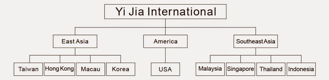 Easecox contact number picture