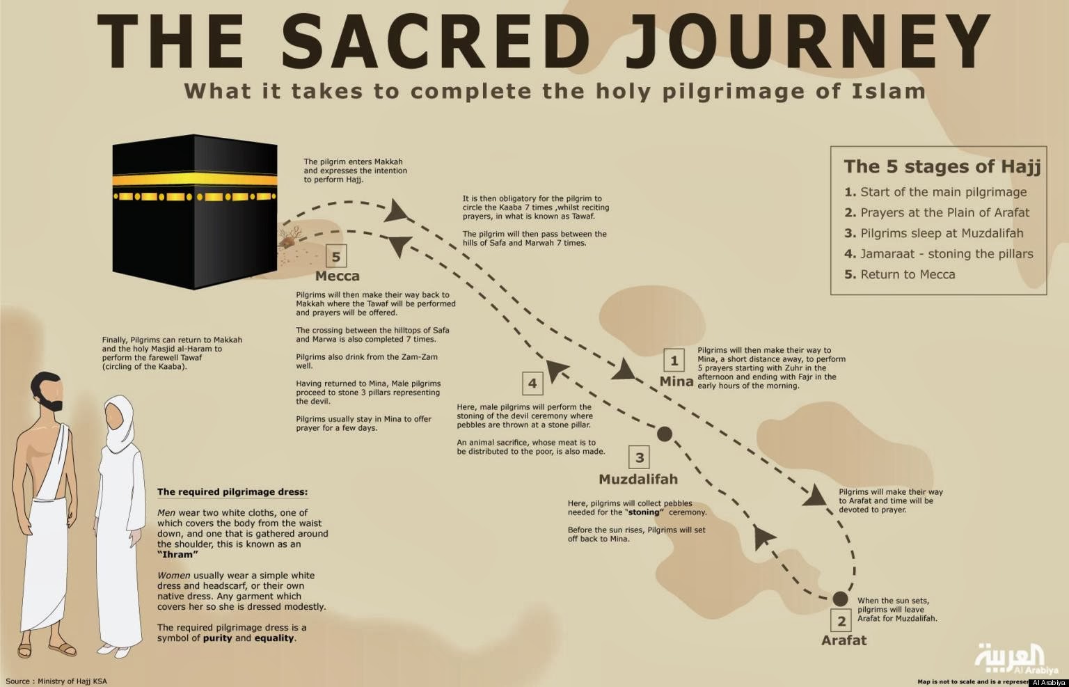 Day 5 of Hajj