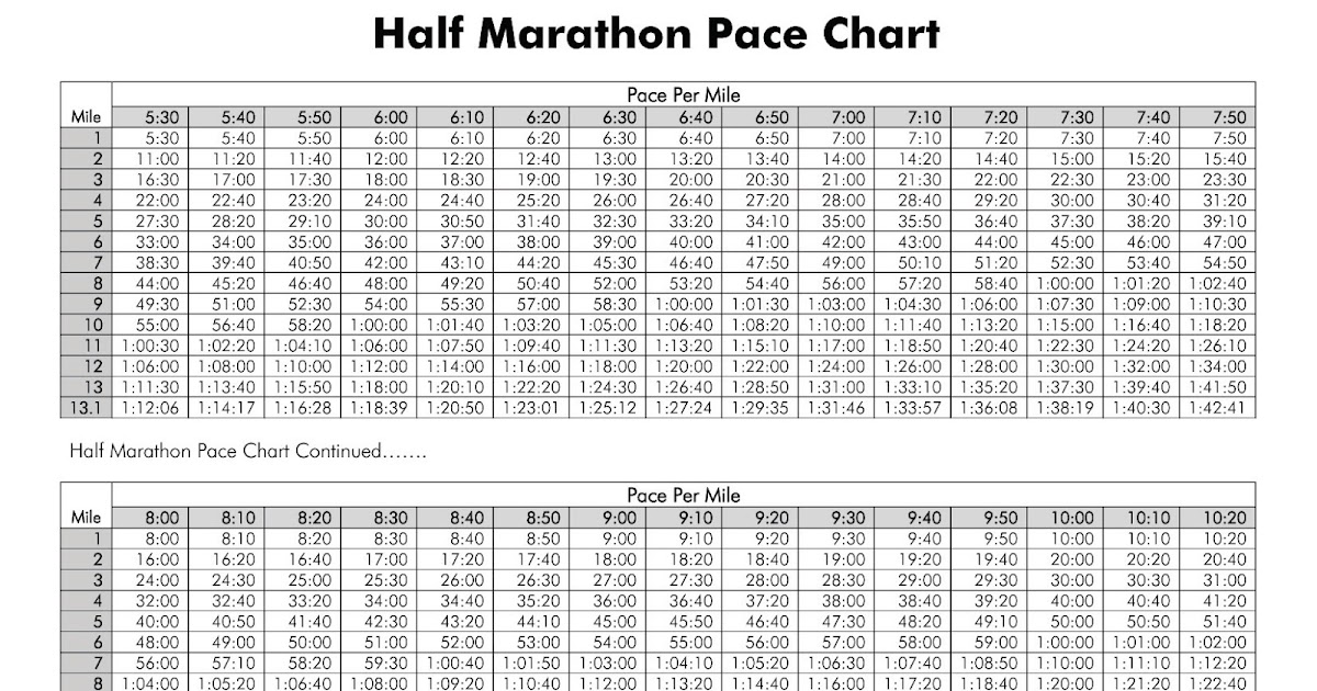 Half Marathon Split Chart