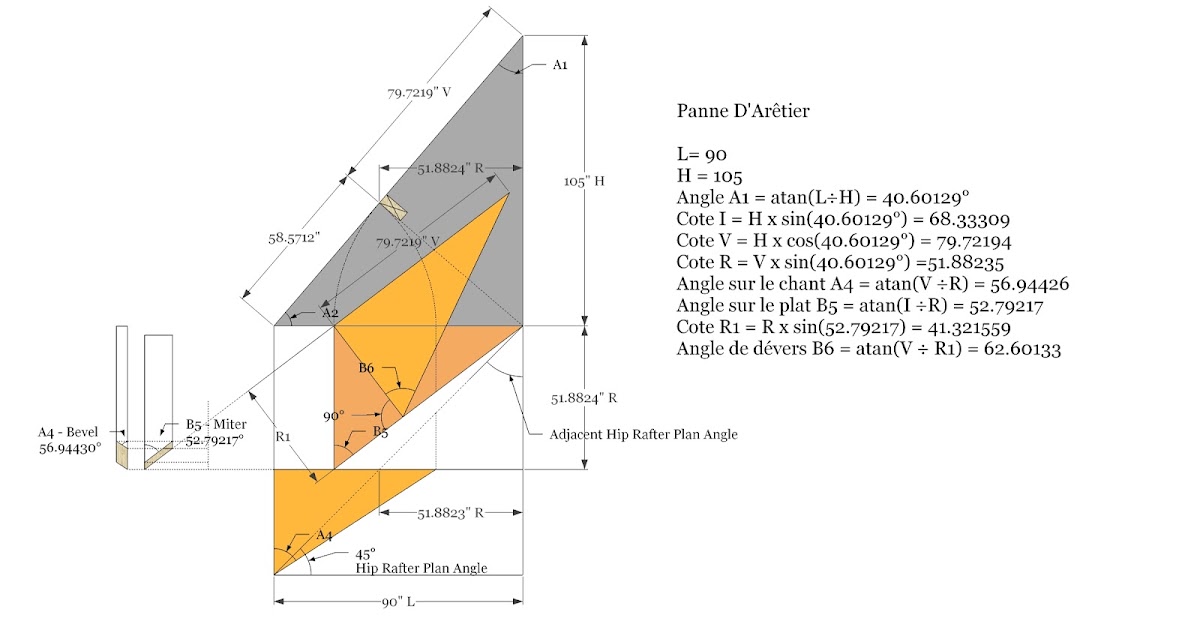 Roof Framing Geometry Angle de dévers Panne