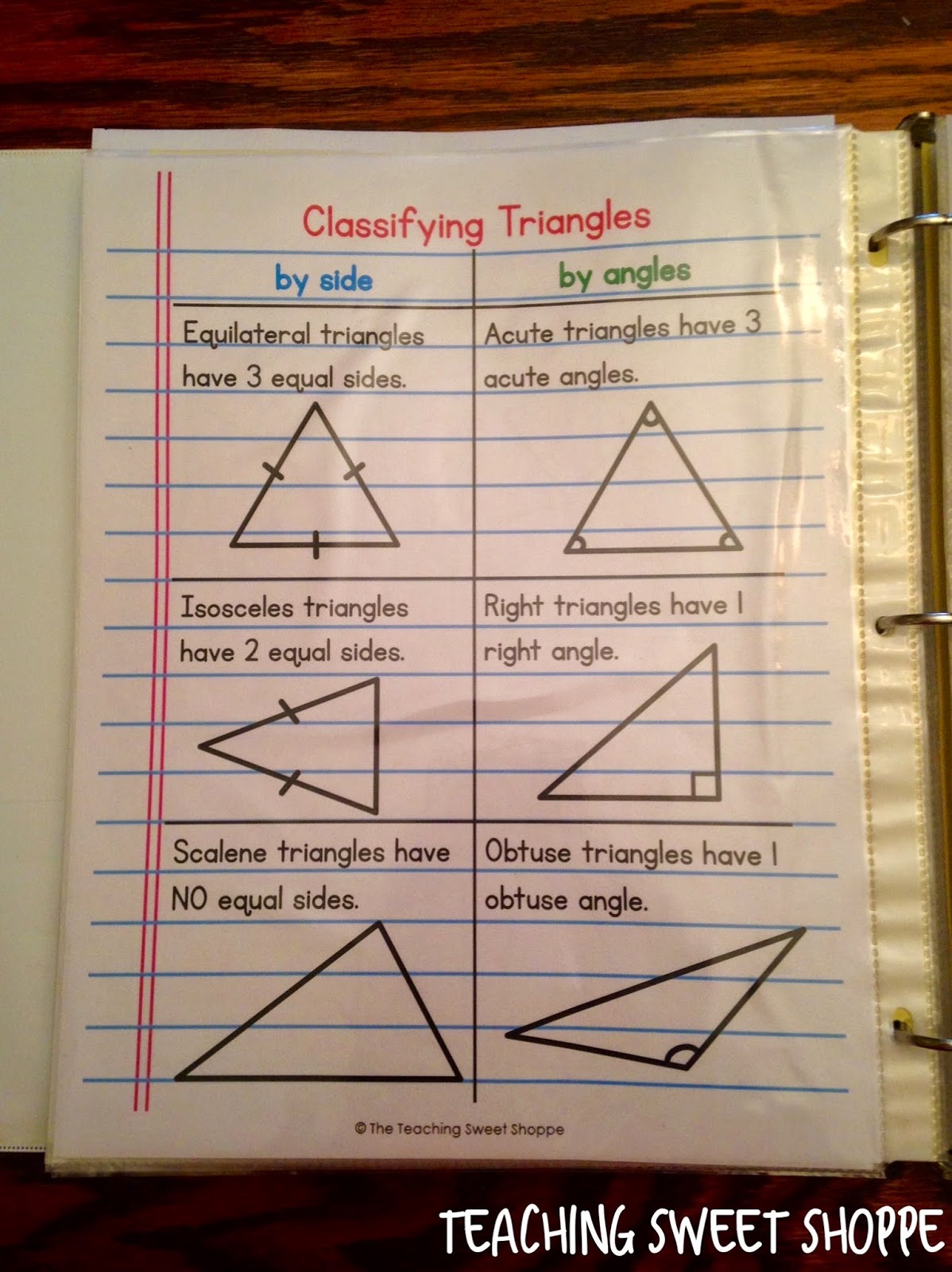 The Teaching Sweet Shoppe!: Organizing My Geometry Unit