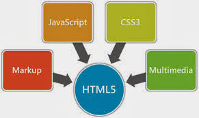 html và css