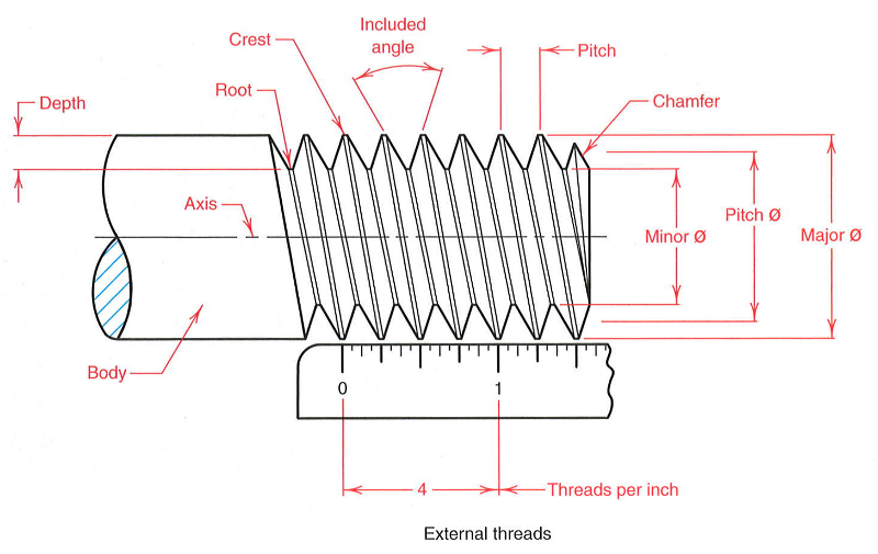 Product Design Engineering April 2014
