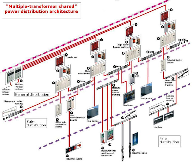 Specific Electrical Requirements for Industrial Buildings Part Two