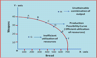 「product opportunity curve」的圖片搜尋結果