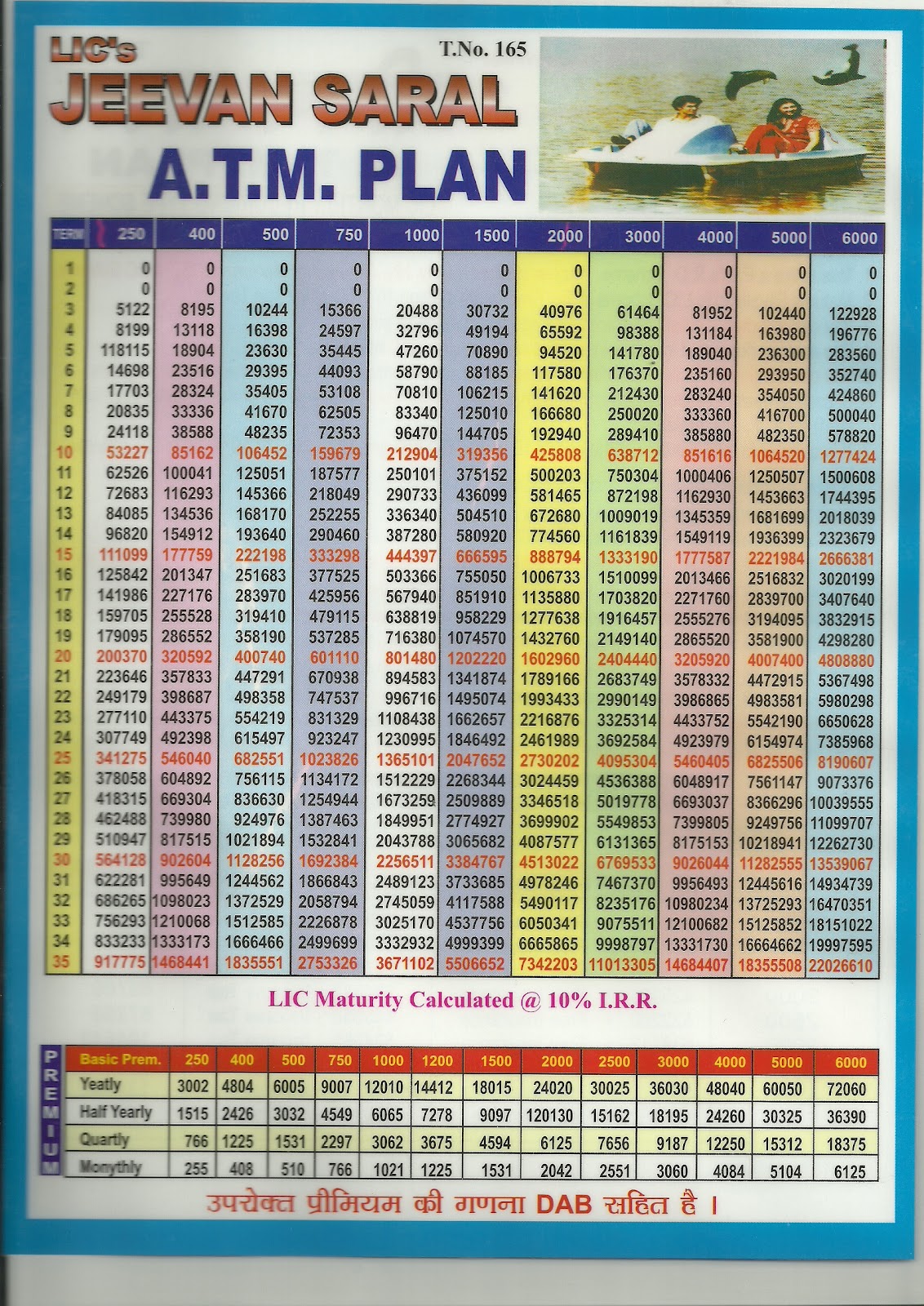 Lic Plan Chart Table