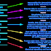 Open Systems Interconnect (OSI) Seven Layer Protocol