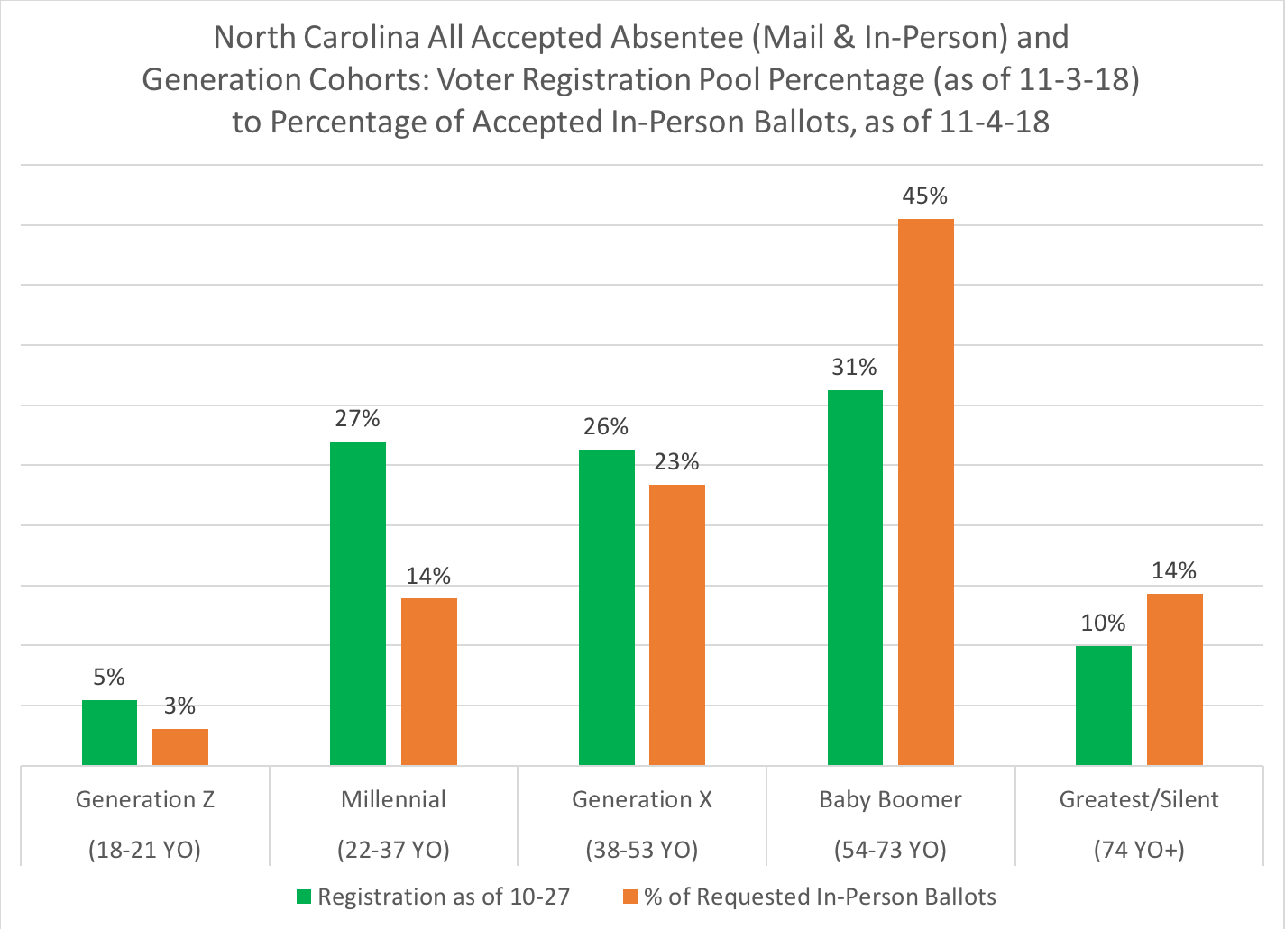 Old North State Politics It's All Over...Except for Election Day's