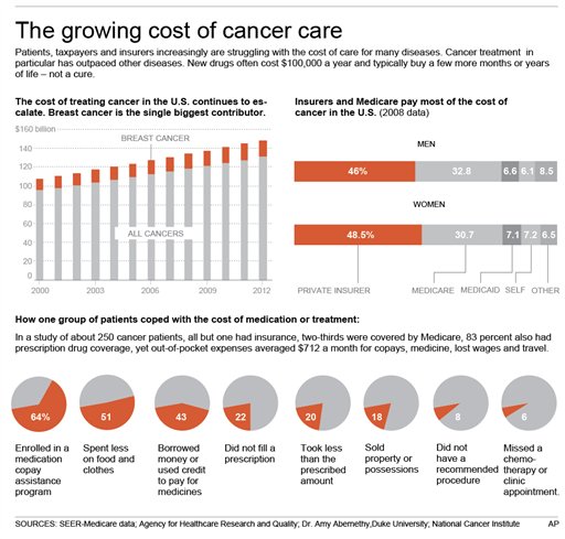 Derek Wong Insurance Blog All About PruValue Med Upgrade
