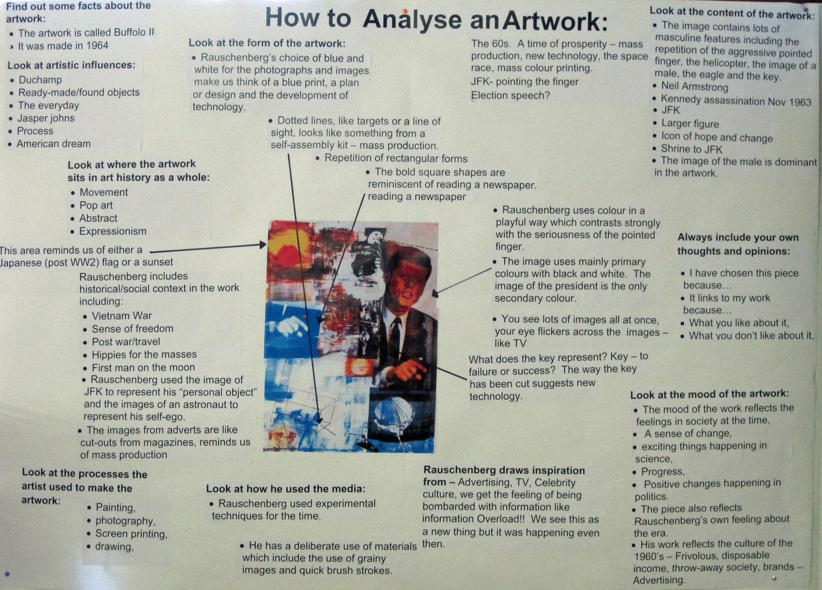 Bulmershe School Art Department Blog: Analysing an artwork