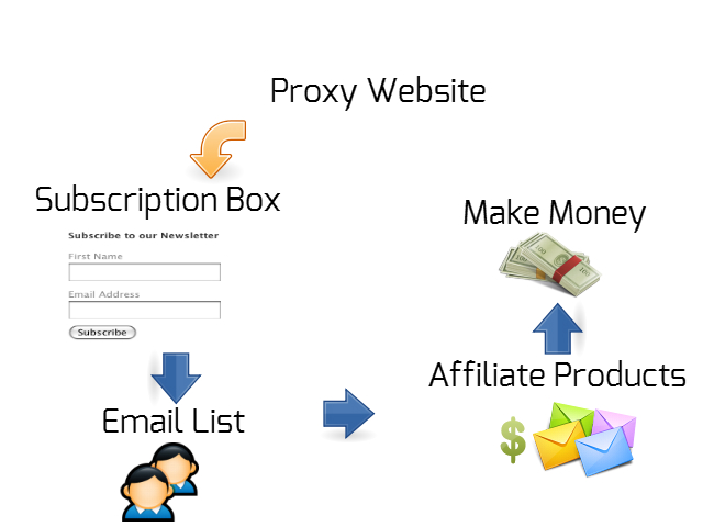 how to make proxy websites