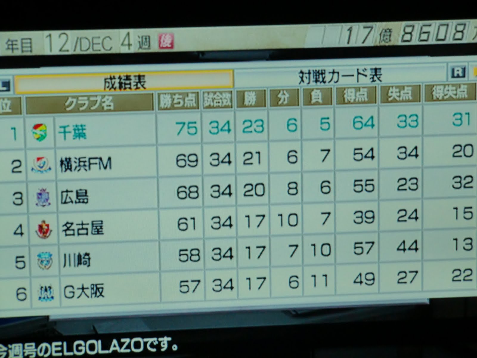 ぼちぼちサカつく日記 8月 11