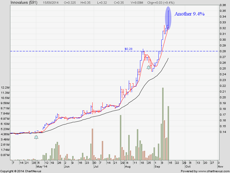 Unit investment trust (uit) trading system