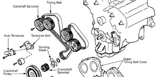 Timing Belt Removal and Installation Guide 2004 Kia Sorento EX