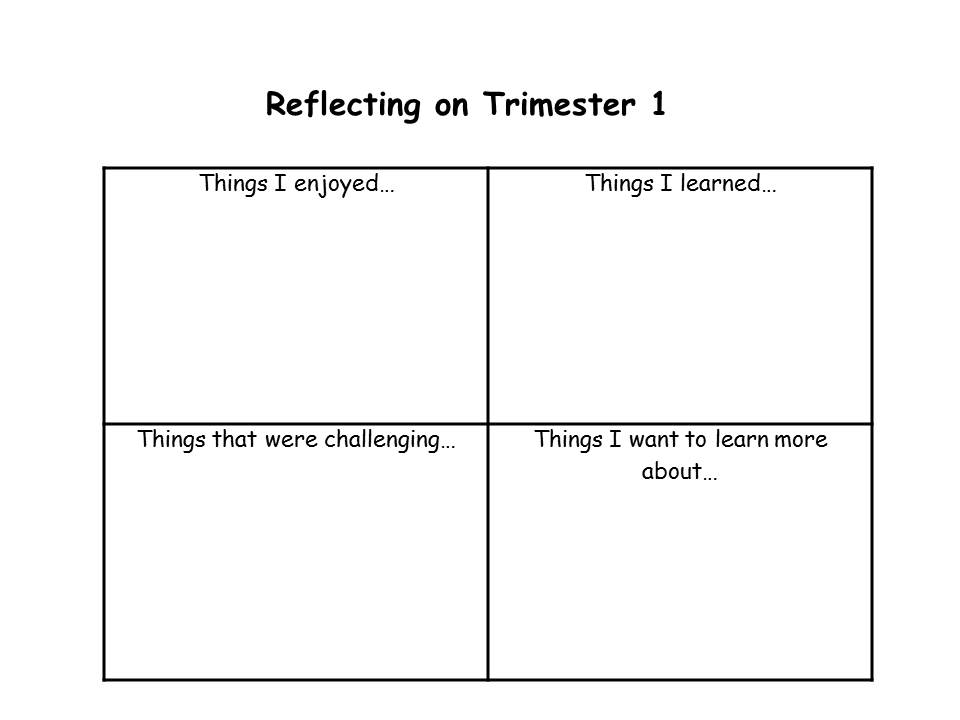 Self reflection essay structure