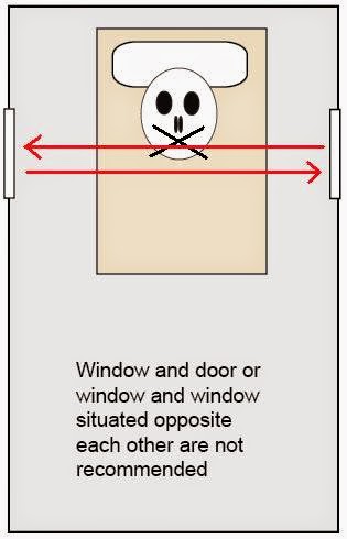 Xing Fu Feng Shui No No For Doors And Windows