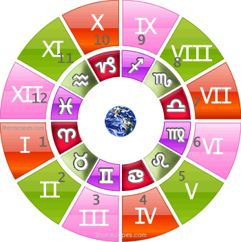 ksham astroloji blogu astrolojide evler ve anlamlari