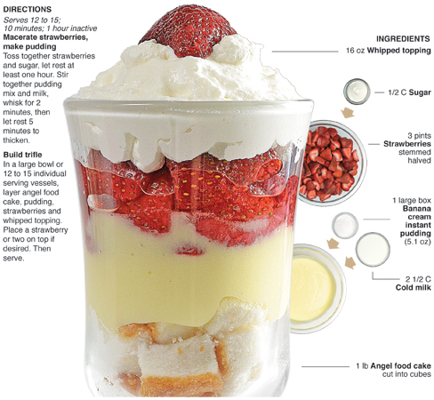 Behind the Bites: Strawberry-Banana Cream Trifle