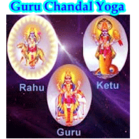 Chandal Yoga In Birth Chart