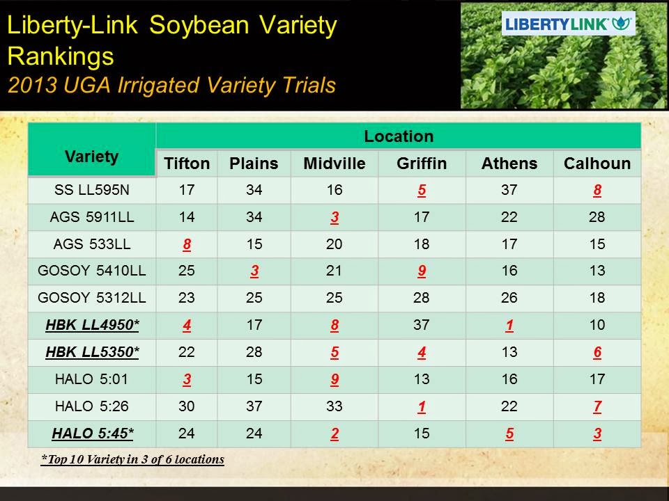Soybeans Adapted LibertyLink Varieties Out There, Barely AgFax