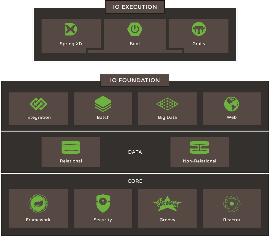 Tống Quan Về SPRING IO PLATFORM