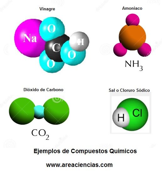 compuestos químicos