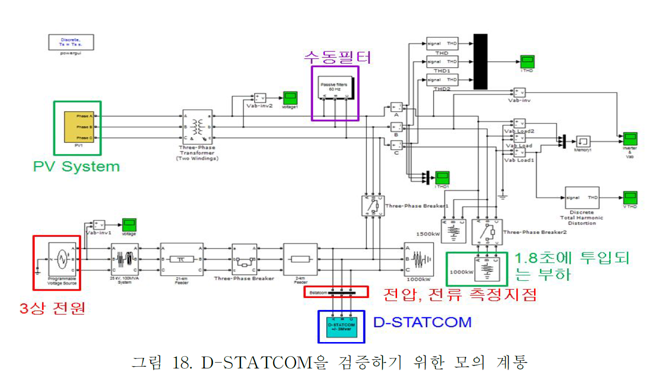Thesis of statcom 04 picture