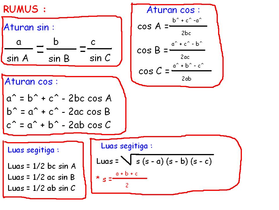 Myth Soal Trigonometri