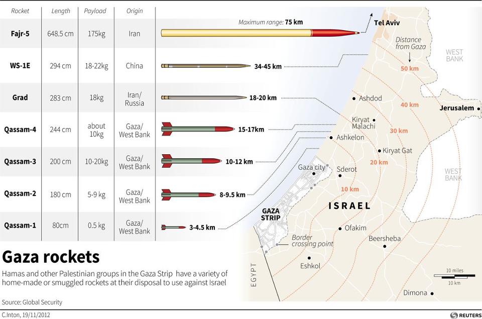 Hamas%2BMissiles%2Band%2BRockets%2Bfired
