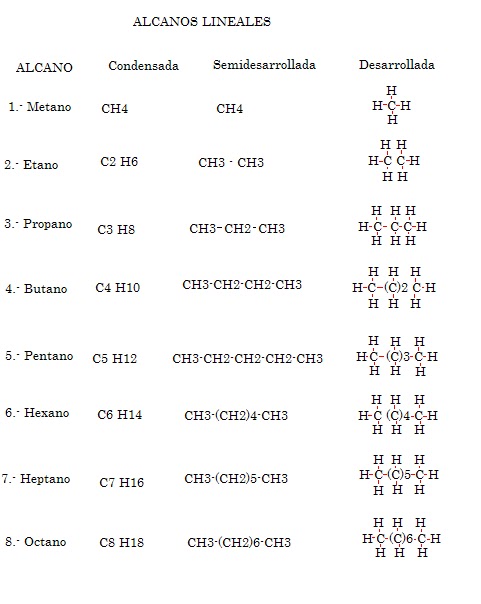 cadenas lineales alcanos alquimica alcanos lineales cadenas lineales alcanos alquimica alcanos lineales