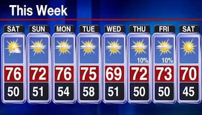 Warm and Sunny This Weekend and Beyond 1 WEEKEND%2BFORECAST%2BAND%2BBEYOND St. Francis Inn St. Augustine Bed and Breakfast