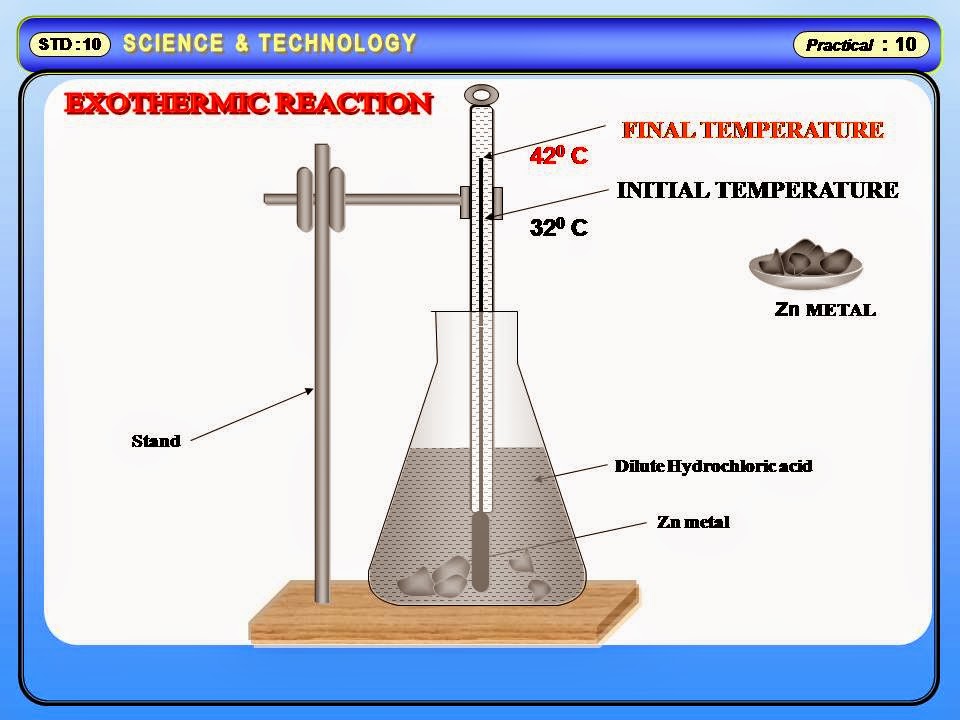 Physics Learn Change in Chemical reactions Exothermic OR Endothermic