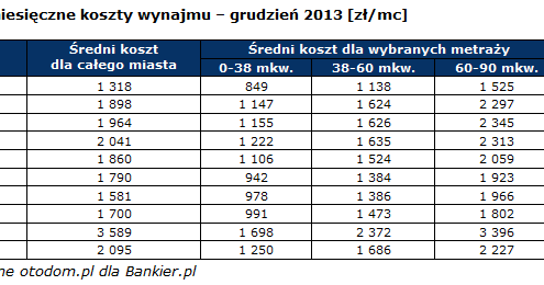 Szybka Pozyczka Na Dow D Do Domu Sms No Credit Sprawdź Teksas 