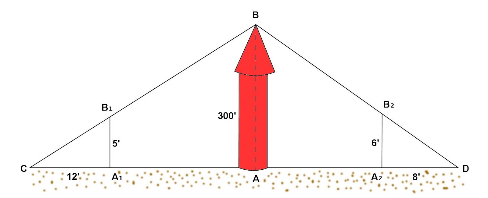 Math Principles Similar Triangles