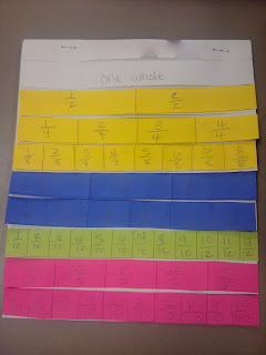 Van Orden's Teaching Vault: Fraction Family Flip Book