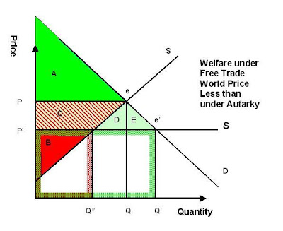 Import Demand Curve