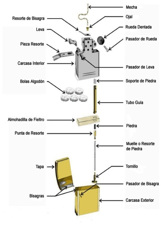 Partes que componen un mechero Zippo Encendedor, Almohada de fieltro