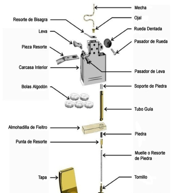 Galdara, te enseña de fontanería, calefacción, gas, saneamiento