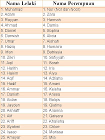 Nama Nama Anak Islam September 2012