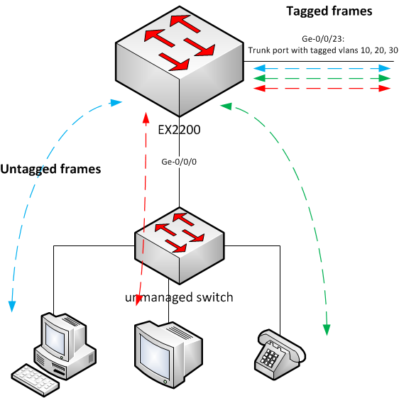 srx300 show mac address srx300 show mac address