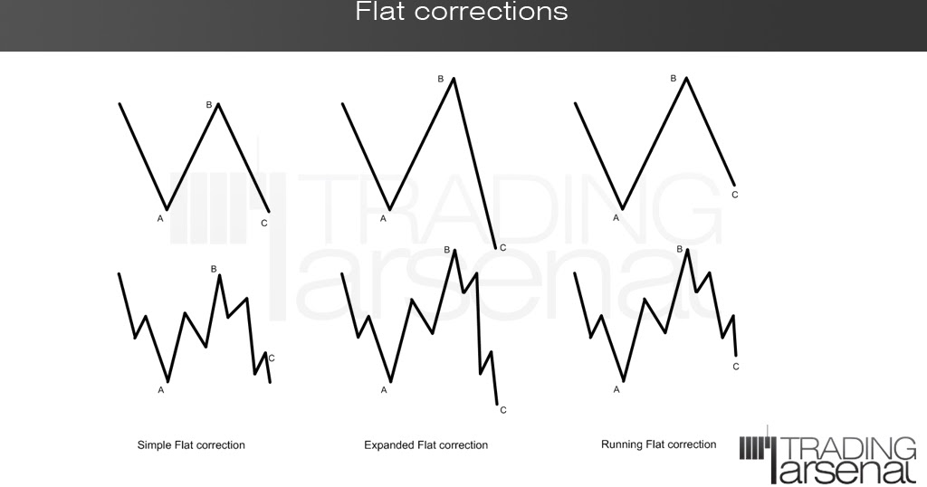 Forex trading 121