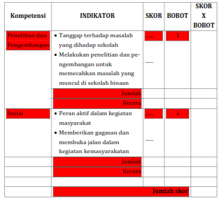 FORMAT PENILAIAN WAWANCARA