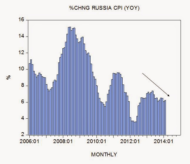 shost11 Ci sono le sanzioni economiche dietro una possibile recessione in Russia?