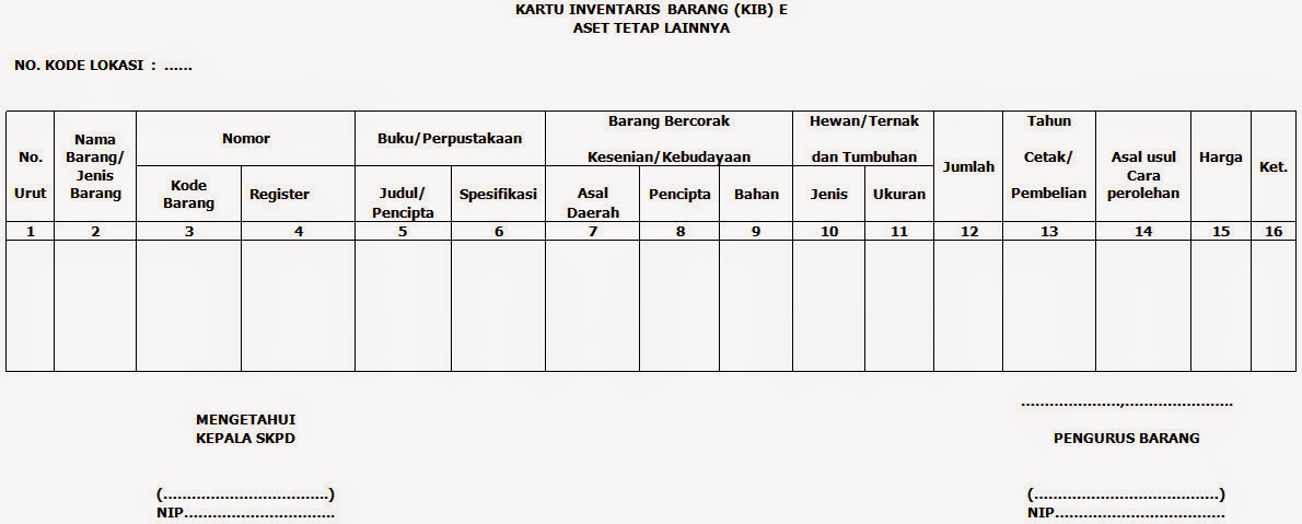 PETUNJUK / CARA PENGISIAN KIB E (KARTU INVENTARIS BARANG