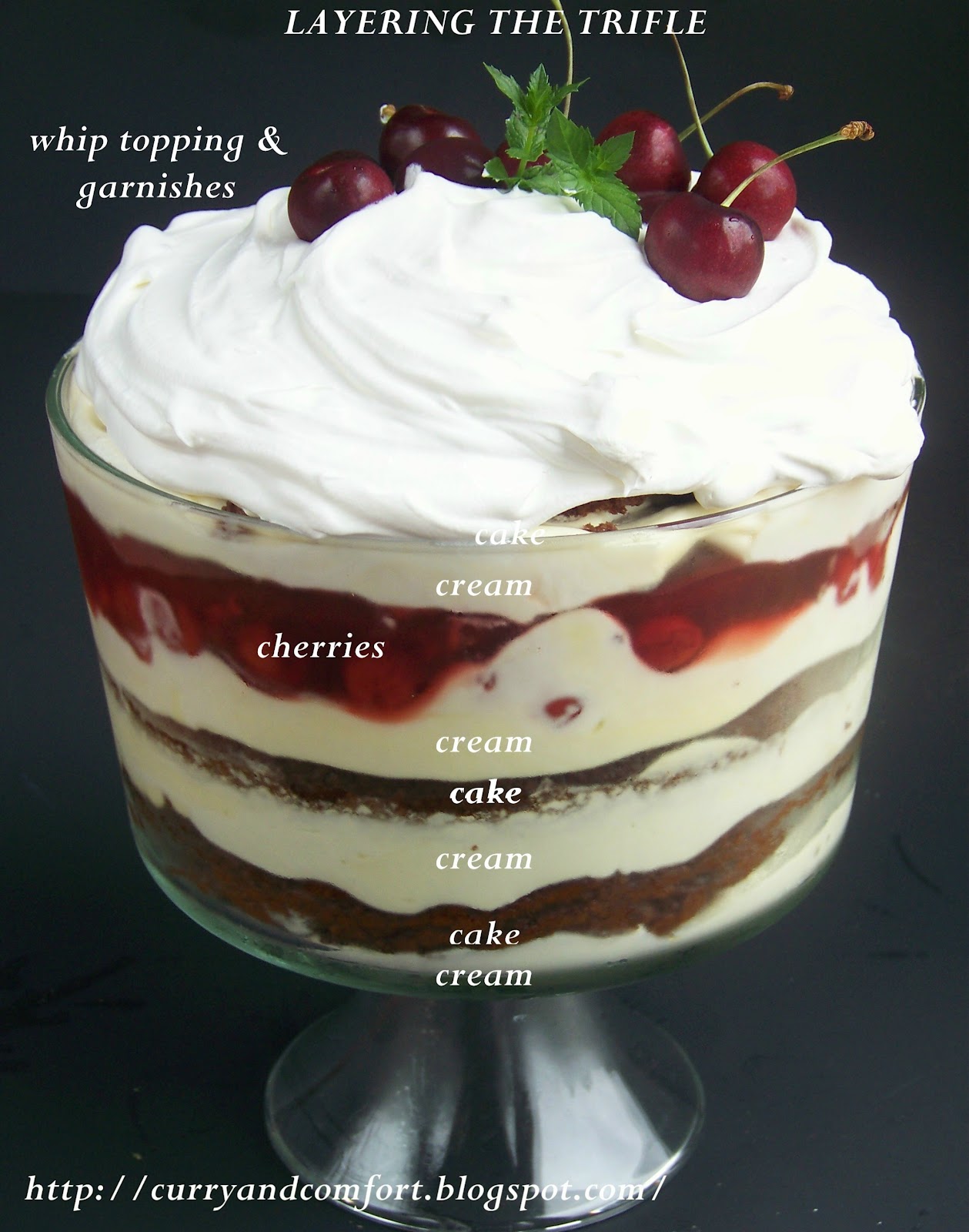 Chocolate Cake Cherry Pie Filling Chocolate Pudding Cool Whip Trifle Chocolate Cake Cherry Pie Filling Chocolate Pudding Cool Whip Trifle