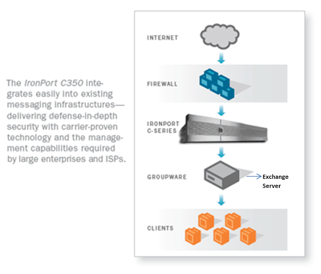 TeamXchange An Introduction to IronPort and its Line of Products