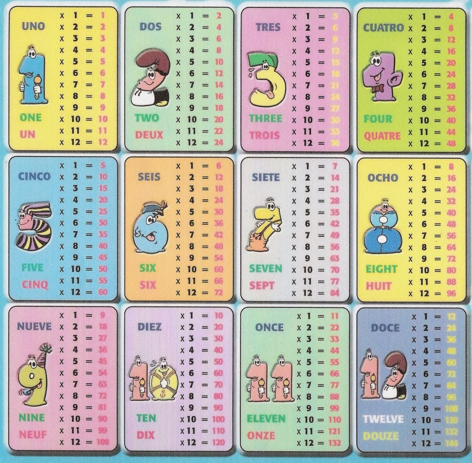 Arriba 100+ Foto Tablas De Multiplicar Hasta El 12 Para Imprimir Lleno